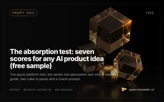 Preview card for The absorption test