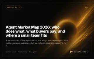 Preview card for Agent Market Map 2026