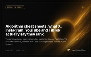 Preview card for Algorithm cheat sheets