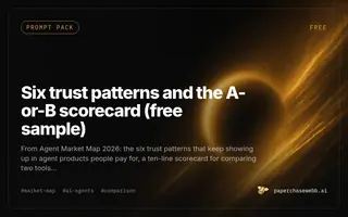 Preview card for Six trust patterns and the A-or-B scorecard (free sample)